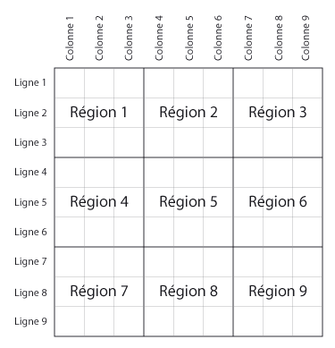 rgles du sudoku